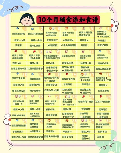 宁德代生咨询机构:宝宝10个月辅食