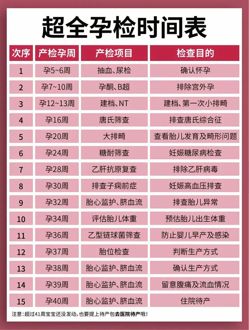 宁德代生中心:孕妇生化检查是什么